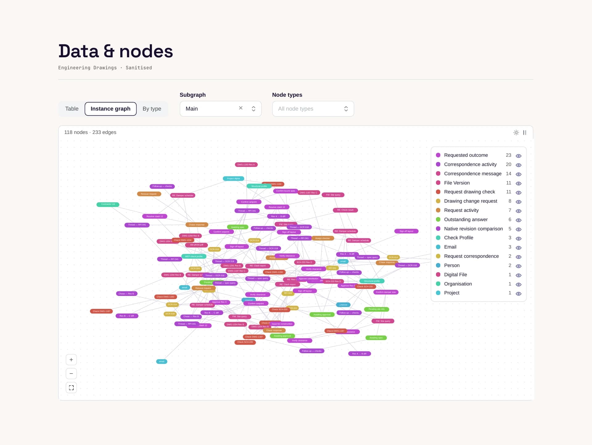 CurieOS connecting project data sources and nodes