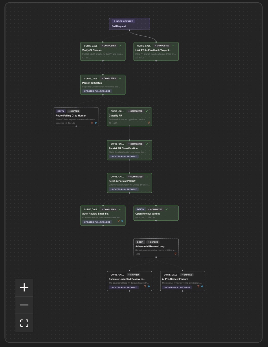 A workflow diagram showing validation error output for a failed contract check