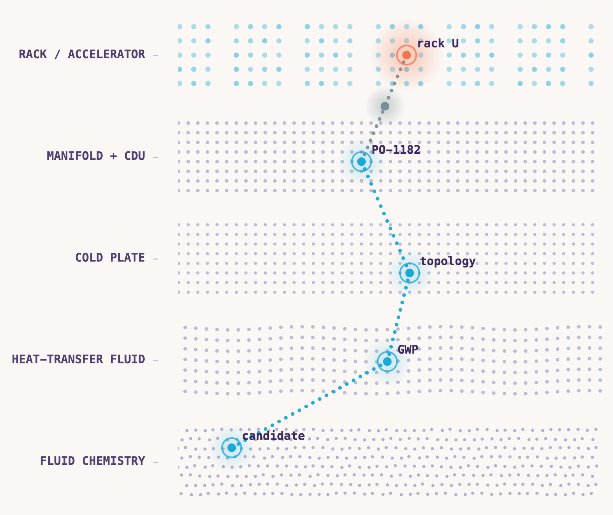 Introducing CurieOS: From the Atoms Up